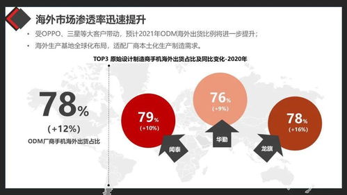 2020年ODM廠商市場研究分析 科技發展與創新邏輯的實證視角