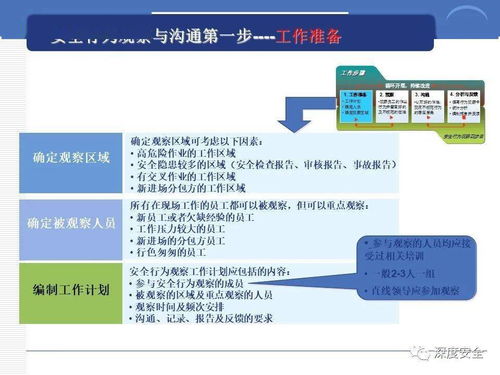筑安全之基，行全球之道 跨國公司安全管理文化與網絡文化經營的融合實踐