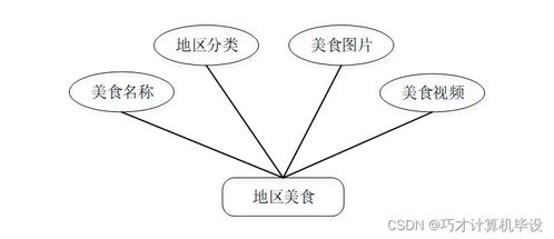 中華美食文化網站 SpringBoot技術與網絡文化經營的融合實踐