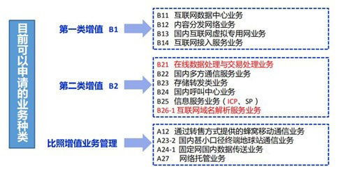 什么樣的公司需要申請(qǐng)網(wǎng)絡(luò)文化經(jīng)營(yíng)許可證